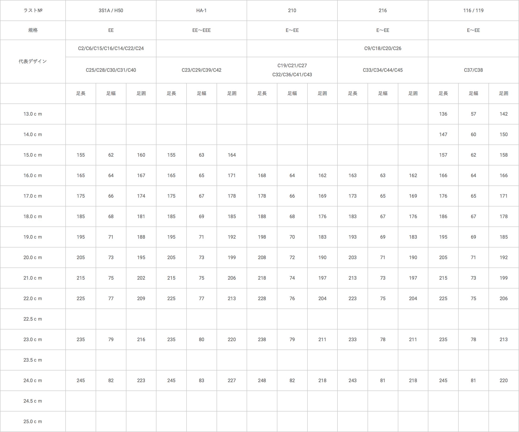 サイズの測り方